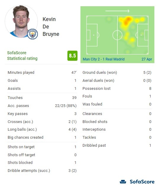 曼联与西汉姆联之战，梅诺再次坐足90分钟冷板凳。